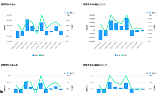 トレード日誌機能の中の統計ダッシュボードのイメージ