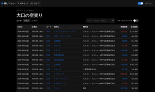 大口の空売り一覧のイメージ