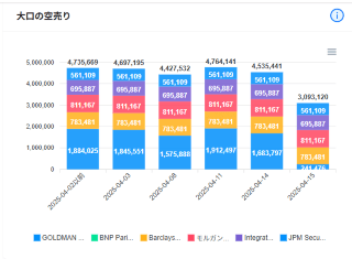大口の空売り推移