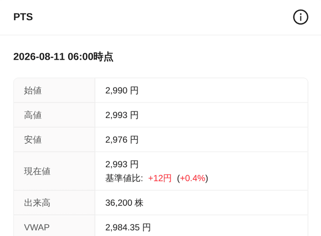 PTS情報