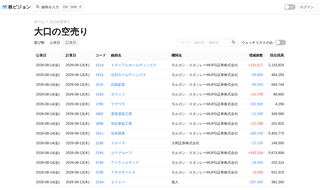 大口の空売り一覧のイメージ