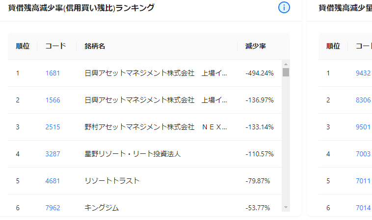 各種ランキングのイメージ画像