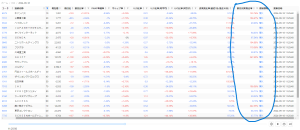 前日出来高比率の一覧