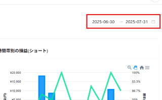 統計ダッシュボードの改善