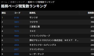 銘柄ページ閲覧数ランキング