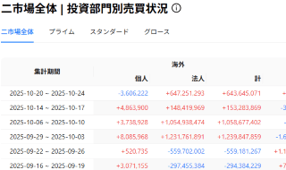 投資部門別売買状況のイメージ画像