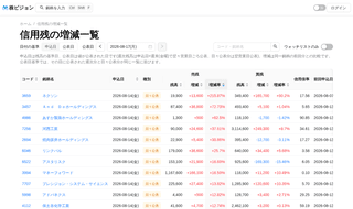 信用残の増減一覧のイメージ