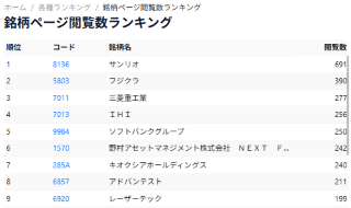 銘柄ページ閲覧数ランキング